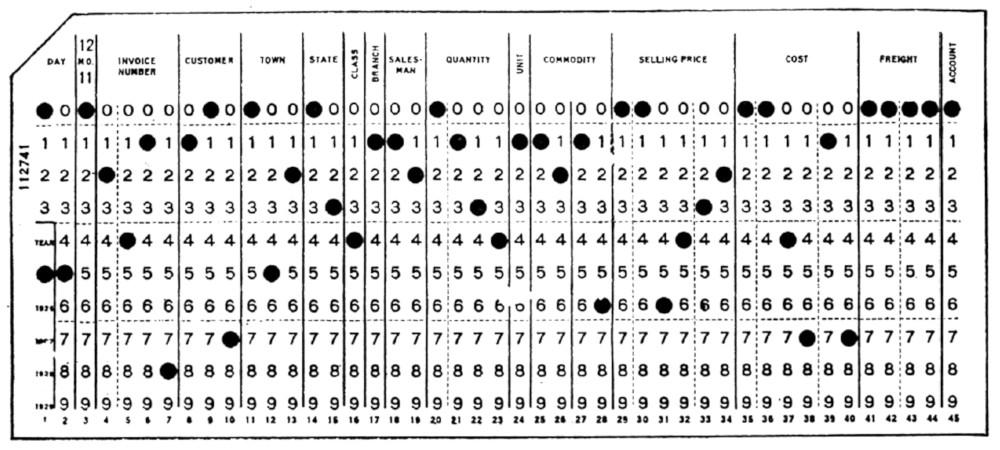Historische Lochkarte zur Datenverarbeitung – Symbol für die technologische Basis der 1980er Jahre.